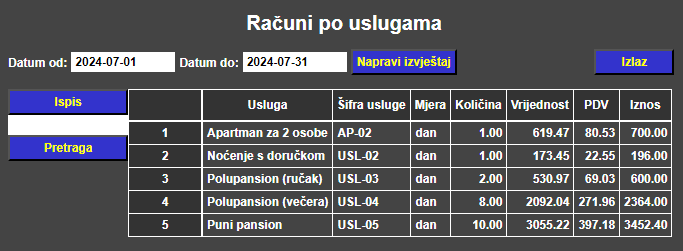 Računi turizam - Računi po uslugama