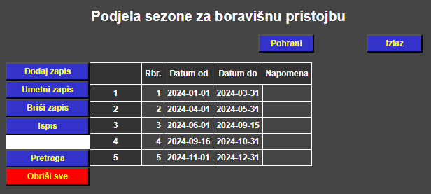 Računi turizam - Podjela sezone za boravišnu pristojbu