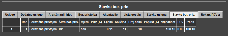 Računi turizam - Račun - Stavke boravišne pristojbe