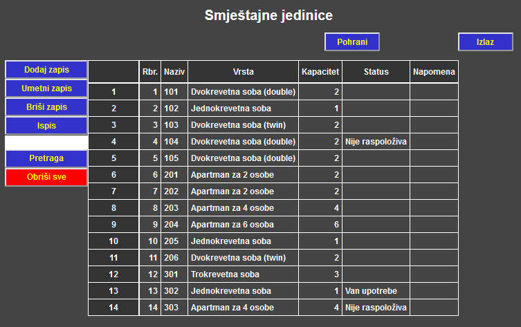 Računi turizam - Smještajne jedinice