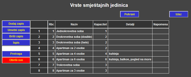 Računi turizam - Vrste smještajnih jedinica