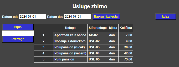 Recepcija - Usluge zbirno