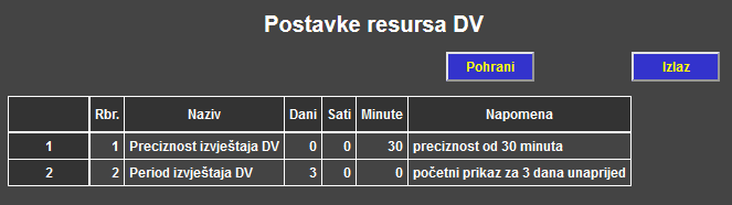 Resursi - Postavke resursa DV