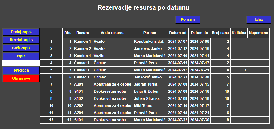 Resursi - Rezervacije resursa po datumu