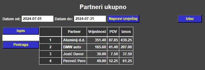 Servis - Radni nalozi po partnerima