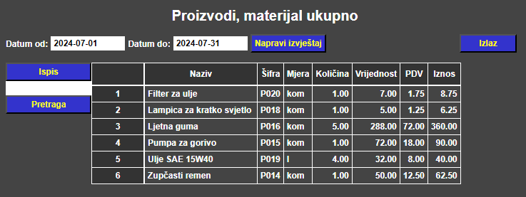 Servis - Radni nalozi po proizvodima i materijalu