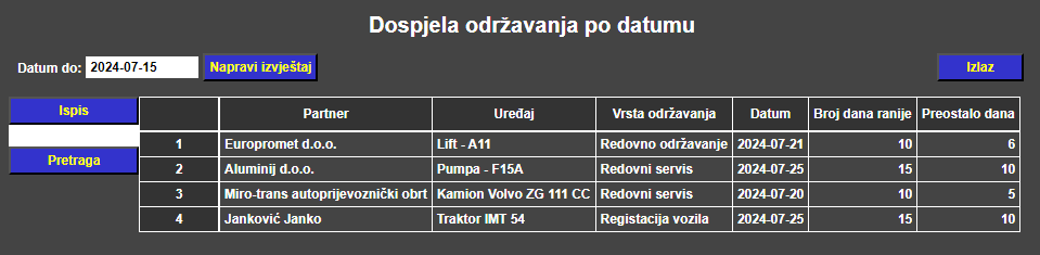 Servis 2 - Dospjela održavanja po datumu