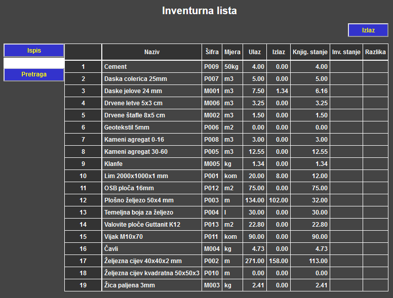 Skladište - Inventurna lista