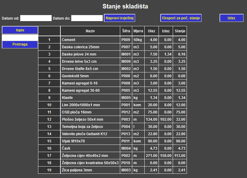 Skladište - Stanje skladišta