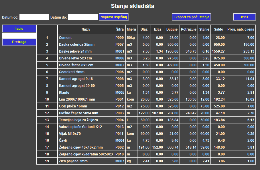 Skladište 2 - Stanje skladišta