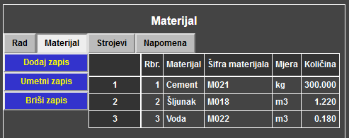 Troškovnici - Normativ troškova - Materijal