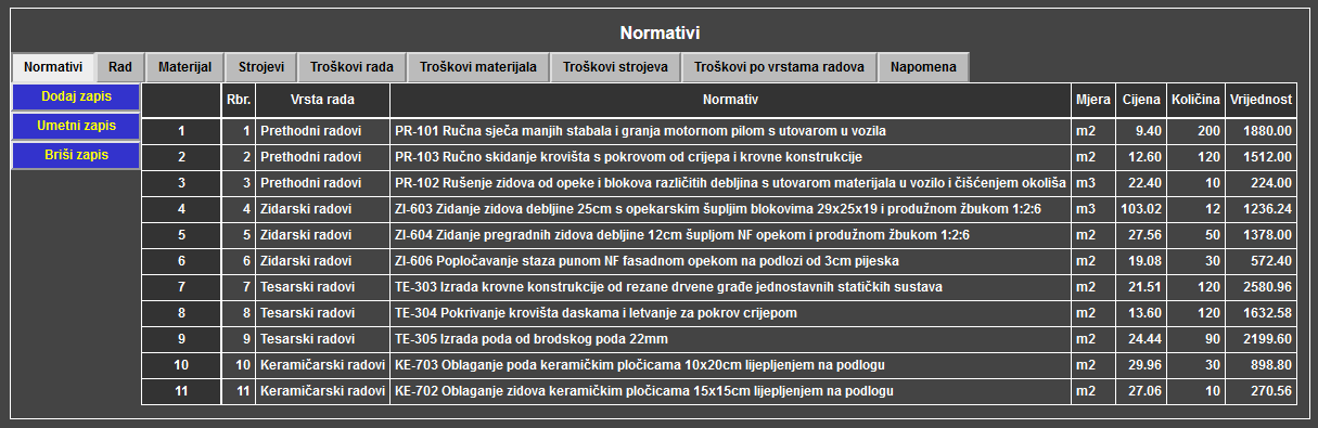 Troškovnici - Troškovnik - Normativi