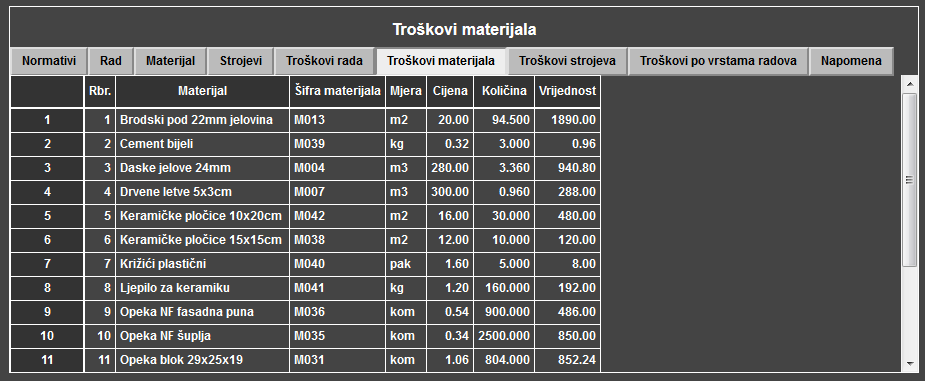 Troškovnici - Troškovnik - Troškovi materijala