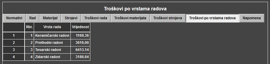 Troškovnici - Troškovnik - Troškovi po vrstama radova