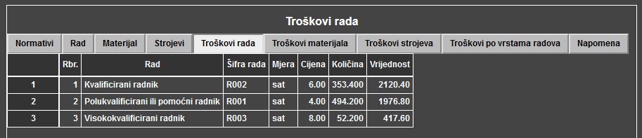 Troškovnici - Troškovnik - Troškovi rada