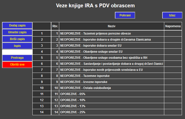 Veze knjige IRA s PDV obrascem