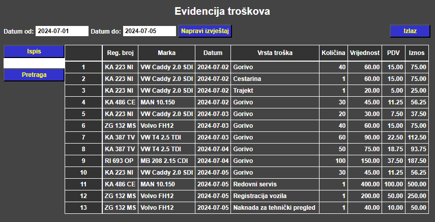 Vozni park - Evidencija troškova