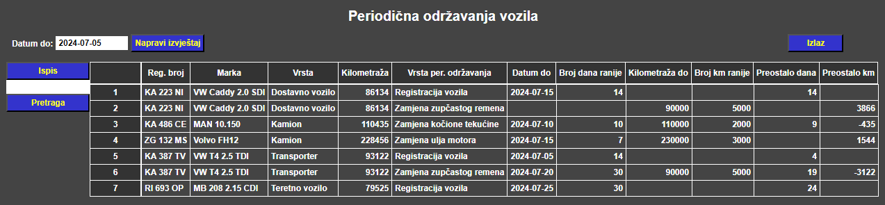 Vozni park - Periodična održavanja vozila