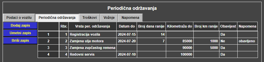 Vozni park - Vozilo - Periodična održavanja vozila