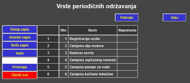 Vozni park - Vrste periodičnih održavanja